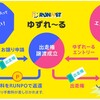 「ゆずれ～る不成立」の理由についてRUNNETからの回答