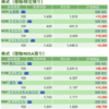 保有銘柄について(2021年3月11日)