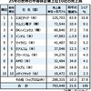 1/14　企業情報