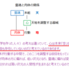 人間vs霊魂⑦・・・人間に自由はない