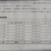 住民監査 - 学校エアコンの熱源方式の検討