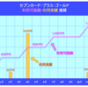 【セブンカード】利用可能枠が不思議すぎる！？