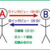 【インタビューゲームの紹介】