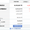 投資記録-2025年3月第5週-