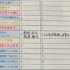 それでも「松松」であり続けるということ/「明星Jr.大賞」松田元太・松倉海斗応援企画