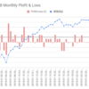 ZB,ZN 月間損益 $+222  祝初プラス