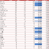 対戦の記録まとめ 1月