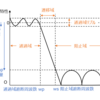 ディジタル信号処理｜IIRフィルタ設計(scipy.signal.iirdesign)