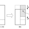 事後の保険料としての銀行課税