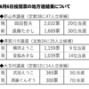 ８月６日投開票、郡山市、須賀川市、大玉村の結果について