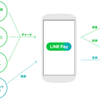 みずほ銀行が恐ろしいサービスを始めます Lineで残高楽々確認 本当に安全なのか がじぇぱん Gajebu Japan