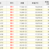 積立NISA/52　楽天・全米株式インデックス・ファンド