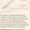 コロナ関連の云々 ～日本と諸外国の温度差～