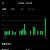 【練習記録】3年ぶりのハーフ（21km走）