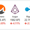 2017年10月27,28日の状況(仮想通貨)