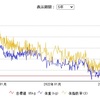 プールとか、体重の推移とか