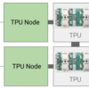 Google TPUのドキュメントが更新されていた