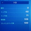 フォートナイト　初心者が初勝利に必要なことは何か