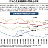  年頭インタビューの賃上げコメントについて