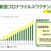 横浜市新型コロナウイルスワクチン接種状況（2021.09.21）