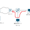 CCNA試験対策 下巻ch8: DHCP Snooping and ARP Inspection (1/2)