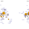 グラフ・ネットワーク分析で遊ぶ(3)：中心性(PageRank, betweeness, closeness, etc.)