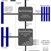 CONFIG_ADDRESSの出どころをしらべてみた