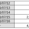 FX裁量トレードの成績_XM Trading口座（2021/6/7～2021/7/17）