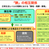 酵素・酵母・発酵の図を 佐久間功さんが作成してくださいました。