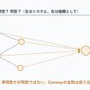Conwayの法則を通じてConwayが本当に伝えたかったこと、そして現代のAIとの関係