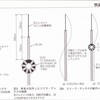 移動運用用の同軸スリーブダイポールを考えてみる。(1)