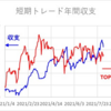 短期トレード結果_210805(木)