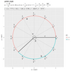 【R】黄金角の定義の可視化