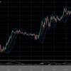 FXニュース：日銀の低金利政策継続を意識