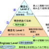 育成の方法に悩む