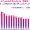 留学同大阪 本部学習会 振り返り①　【新型コロナ問題を政治経済的に見る。資本主義、帝国主義、新自由主義】