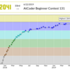 Re:AtCoderで黄色になるまでにやった事とかをまとめる