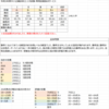 ２年目から、多年度に入った３年目受験生㊽～12月は今年の反省と来年の展望③