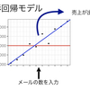 第3回：RとPythonで学ぶデータサイエンス数学~線形回帰と最小二乗法~