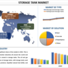 貯蔵タンク市場規模、シェア、成長、および2030年までの予測
