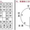 変通星と五行のバランス。