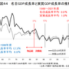 消費税を廃止するためには経済成長の大切さを認識しよう（2023年最新版）