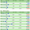 保有銘柄について(2022年2月1日)