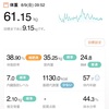 61.15kg 前日比 -0.35kg