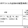 夜だるま新型コロナ情報／山形市