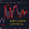 【台風】じわじわと上昇中-トライオートETF【ノロノロ】