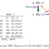 RISC-VにおけるRVWMOの仕様について読み直す (2)