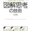 思考の深化。頭だけで考えるという事を卒業したい。