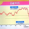 恐怖の林を抜け、絶望の森に踏み込んだ者だけが勝者となる　PBRは0.79倍