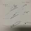 シンキングミノー修正版の完成！！